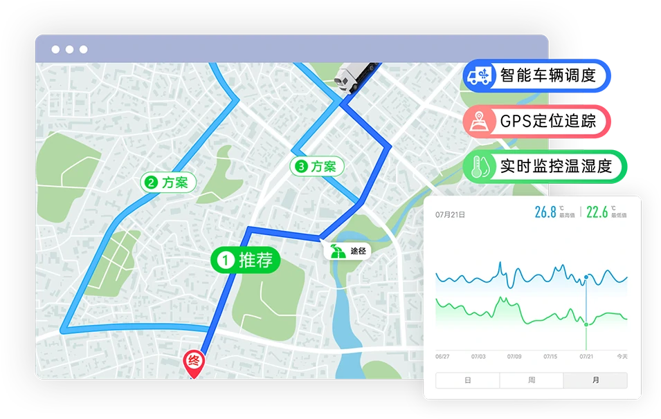 遨智云冷链物流管理系统
